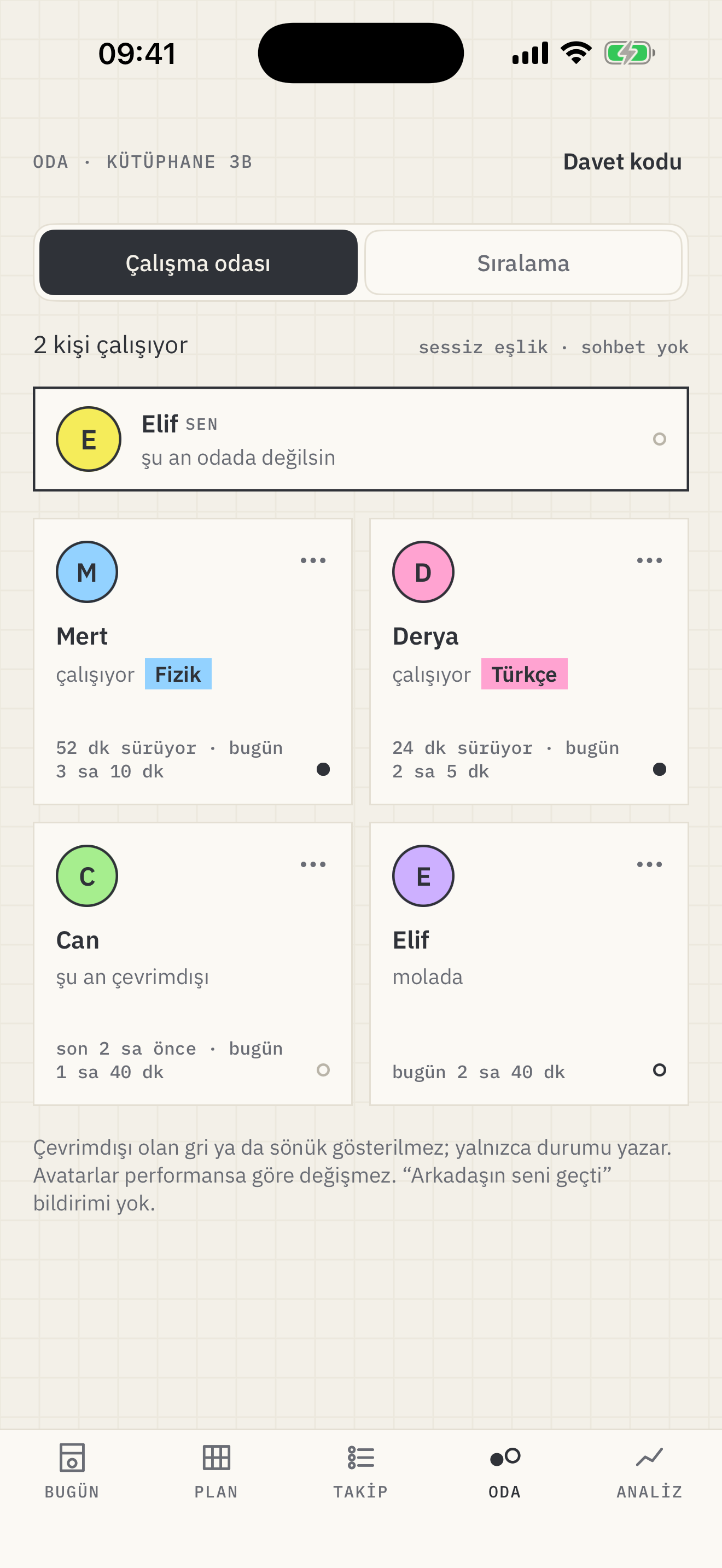 Etudo çalışma odasında grup üyelerinin çalışma durumları